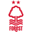 Nottingham Forest W